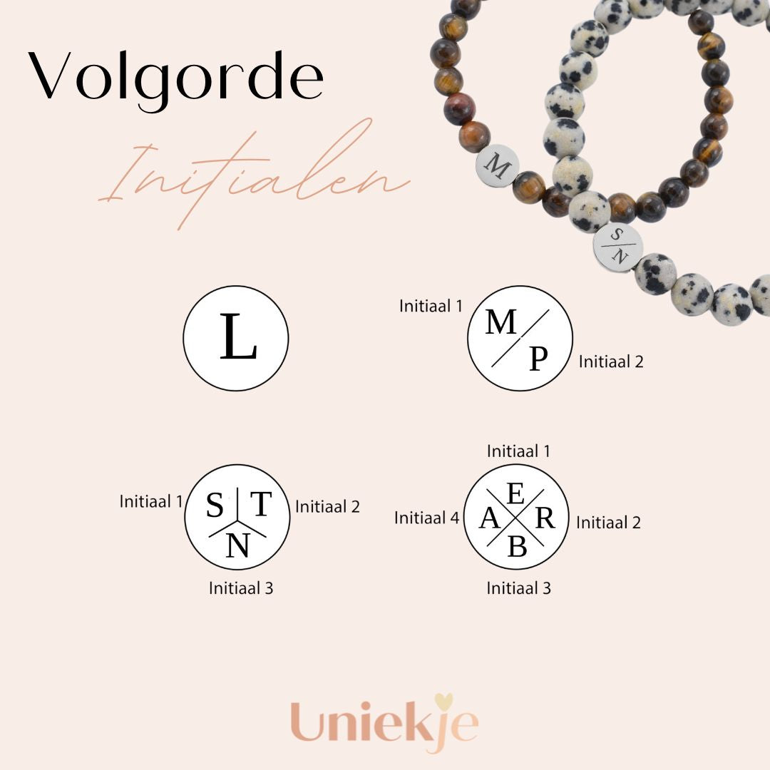 Voorbeeld volgorde initialen